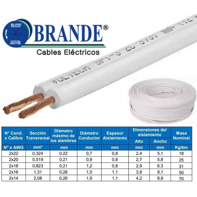 CABLE MELLIZO 2 X 20 - INDECO